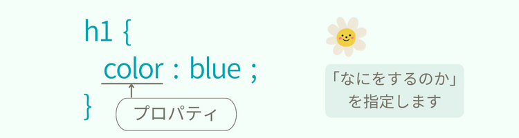 CSSプロパティ